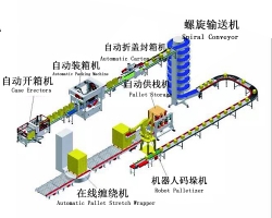 自动化流水线 码垛机包装